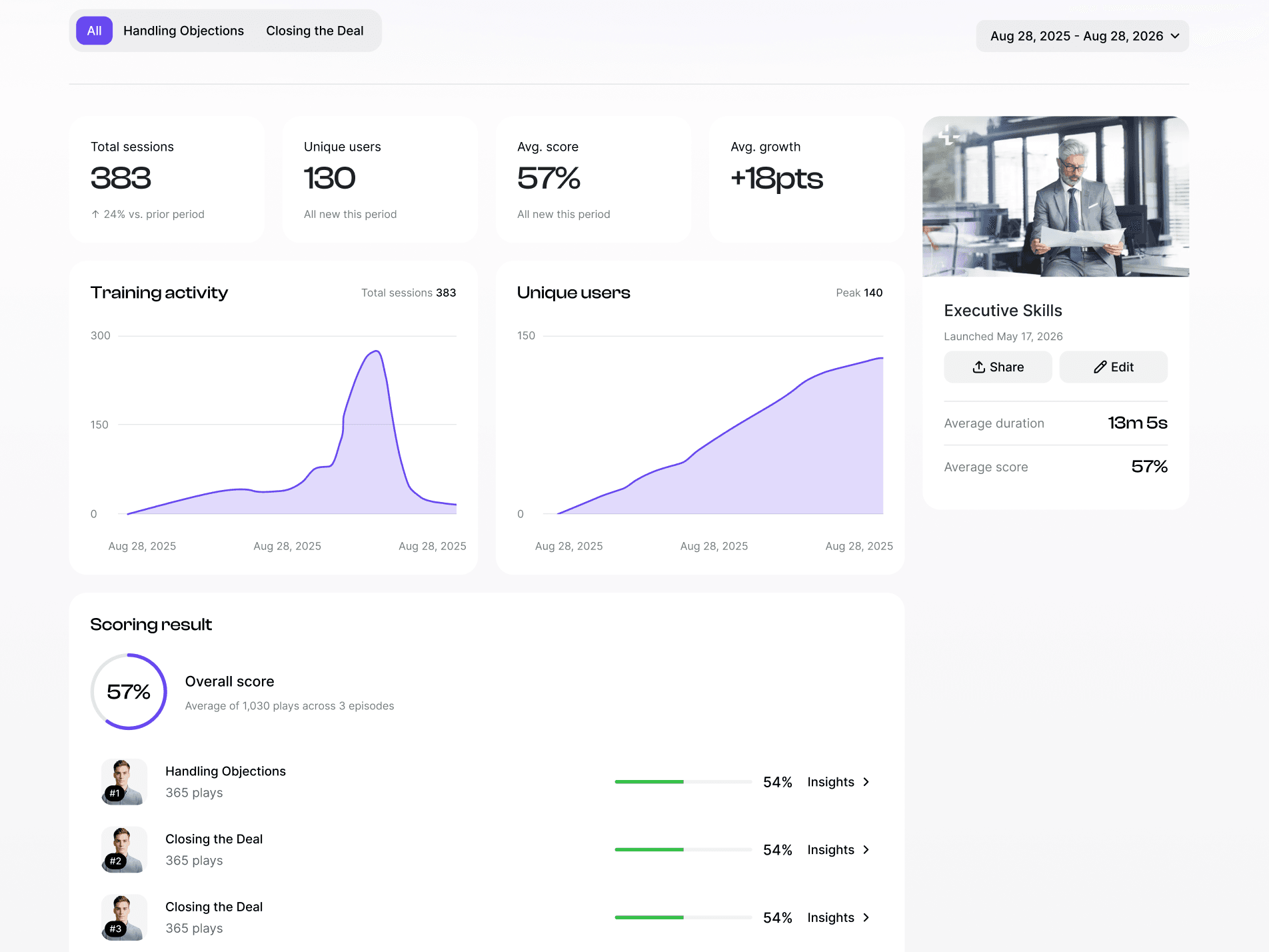 Dashboard