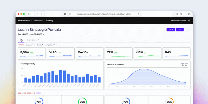 Meet the New Meta-Skills Dashboard